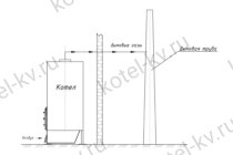 Схема установки дымовой трубы снаружи здания котла без дымососа