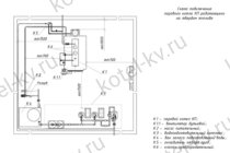 Подключение парового котла 0.07 МПа на угле